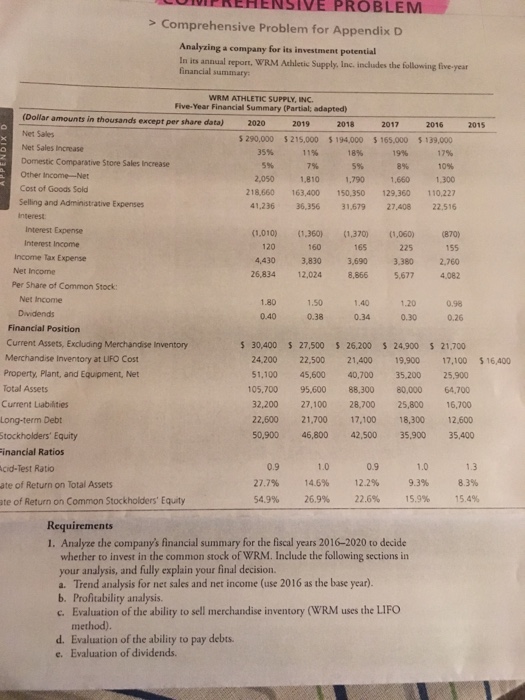  rRerHENSIVE PROBLEM > Comprehensive Problem for Appendix D Analyzing a company
