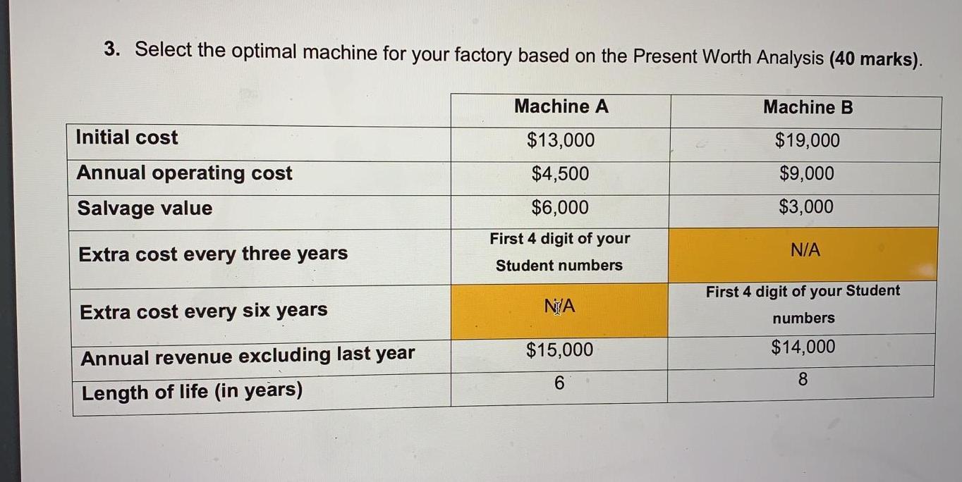  intrest = 10% had il =1670 3. Select the optimal machine