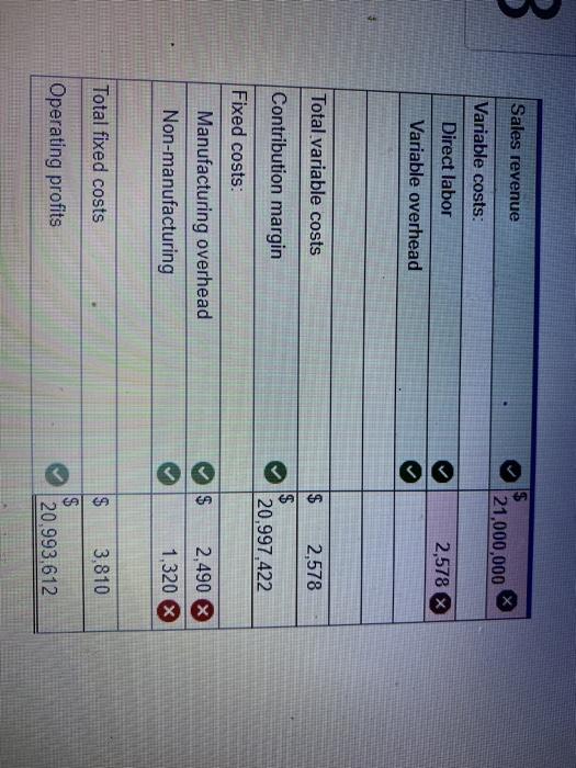 vote up and down. #1 #2 Required: a. Construct the master budget