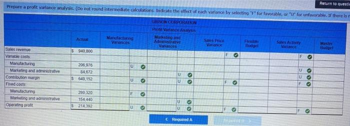 The company carries no inventories. The master budget calls for the company