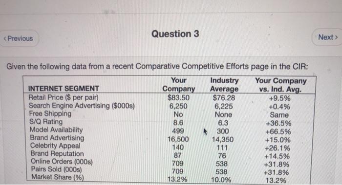  Question 3 No Given the following data from a recent Comparative