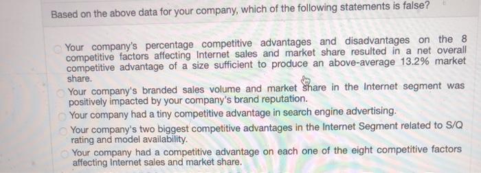 Competitive Efforts page in the CIR: Your Industry Your Company INTERNET SEGMENT