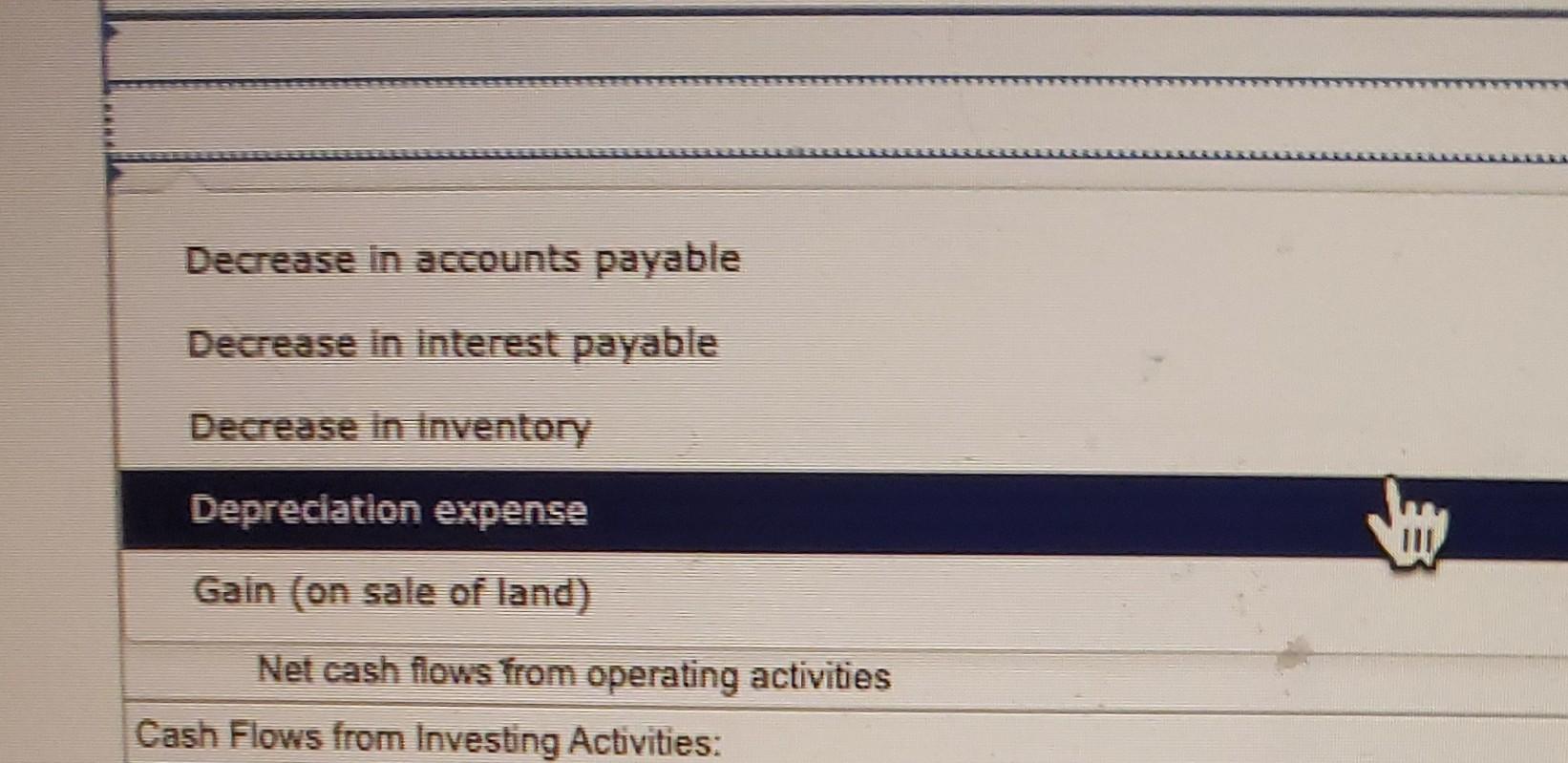 2. Sold land for $17,500. The land originally was purchased for $25,000,