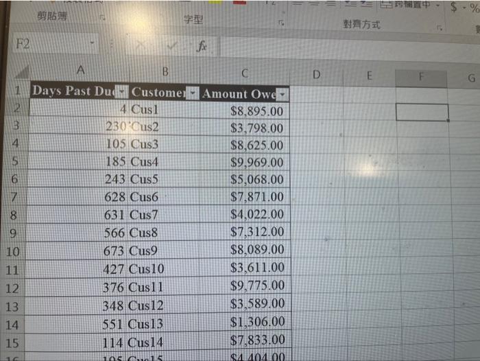  please help me creat the table . F2 fe D E