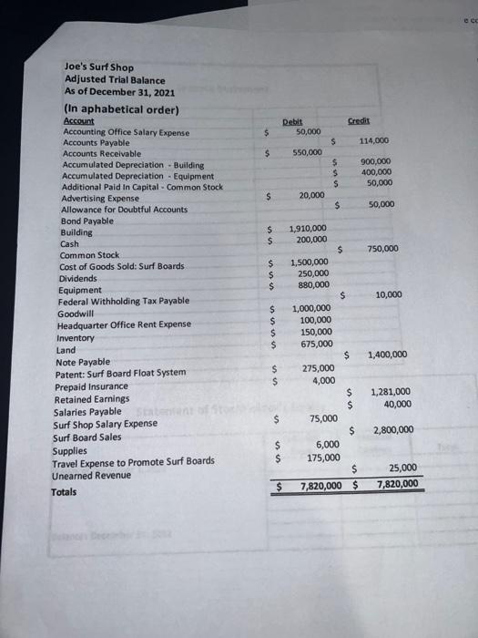 The Balance Sheet should be a Classified Balance Sheet in the Vertical
