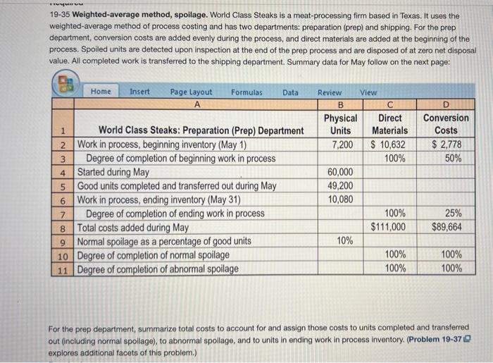  19-35 Weighted-average method, spoilage. World Class Steaks is a meat-processing firm