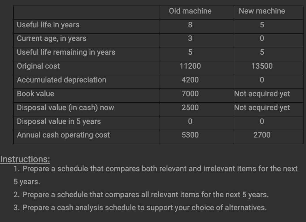  Old machine New machine 8 5 3 0 5 5 11200