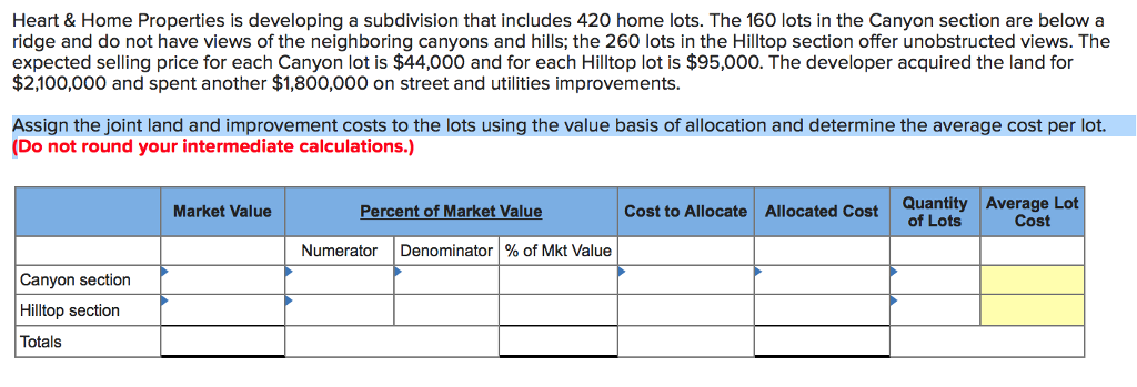  Heart & Home Properties is developing a subdivision that includes 420