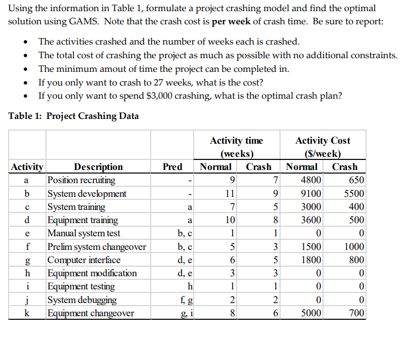 Please also show the network diagram, thank you! Using the information in