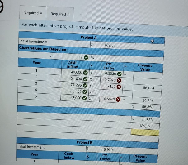 for the work you have completed so far. It does not indicate