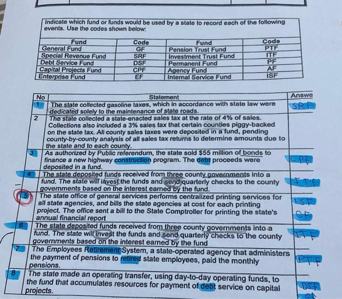  8 Indicate which fund or funds would be used by a