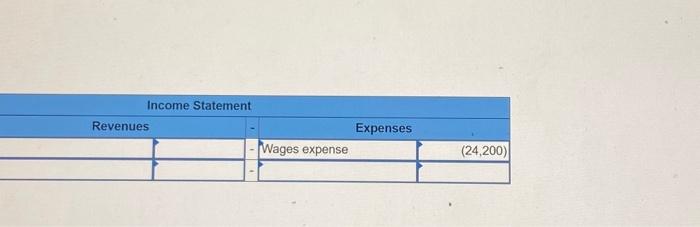 Other accrued liabilities-payroll LO 7-4 For the payroll period ended on May