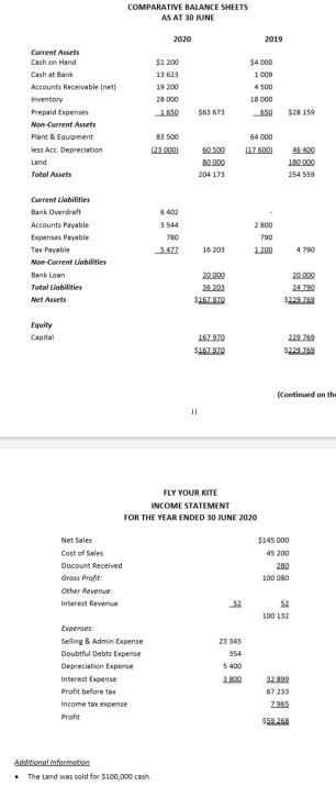  prepare a cash flow with using this template COMPARATIVE BALANCE SHEETS