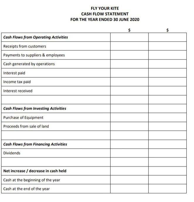 AS AT 30 PUNE 2020 2019 $4000 $1200 13 633 Current Assets