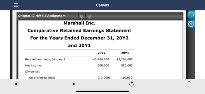 Assignment @ Measures of liquidity, Solvency, and Profitability The comparative financial statements