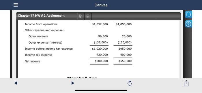Statement For the Years Ended December 31, 20Y2 1 Canvas Chapter 17