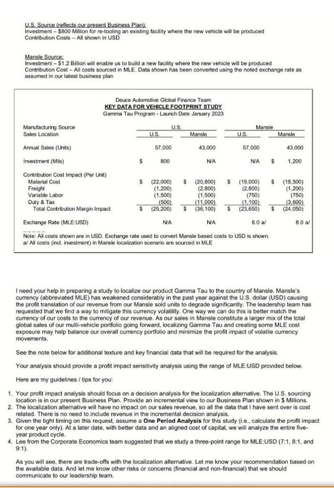  In dire need U.S. Source (reflects our present Business Plan): Investment