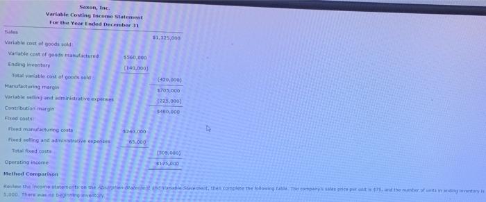 company. Depending on the decision making nede of management pering income can