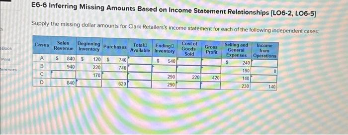  E6-6 Inferring Missing Amounts Based on Income Statement Relationships [LO6-2, LO6-5]