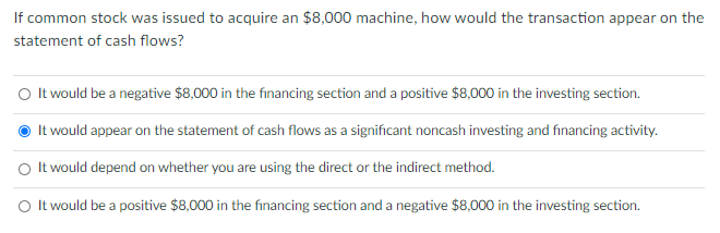 Please answer this question. If common stock was issued to acquire an