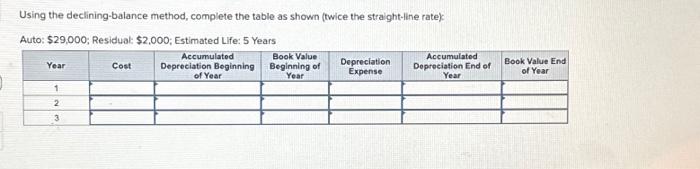  Using the declining-balance method, complete the table as shown (twice the