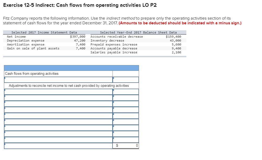 Exercise 12-5 Indirect: Cash flows from operating activities LO P2 Fitz