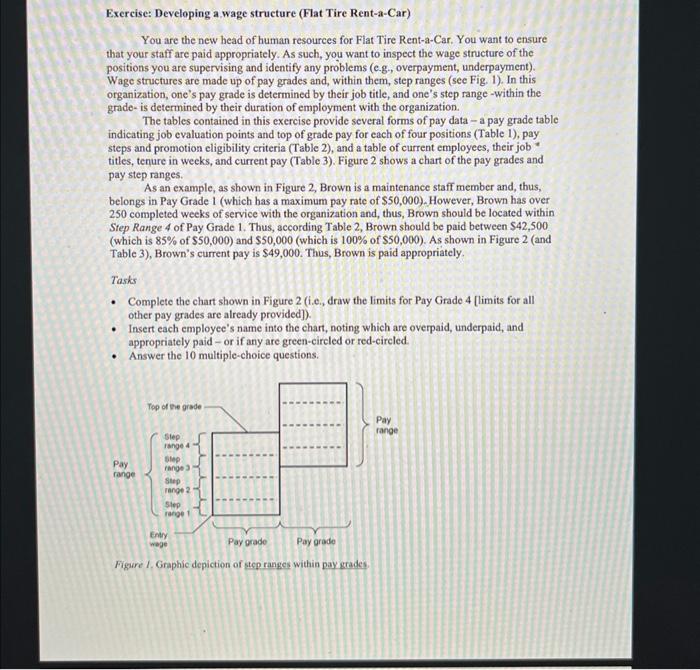 Human resource management exercise. Exercise: Developing a wage structure (Flat Tire Rent-a-Car)