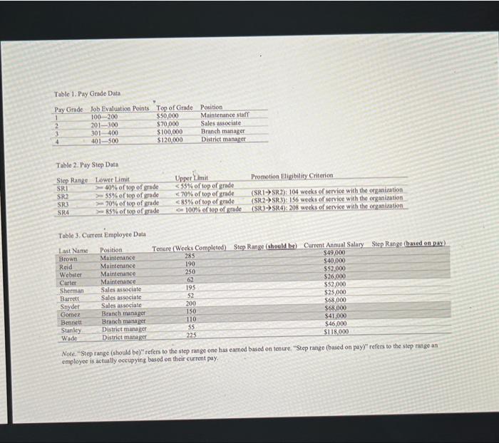 You are the new bead of human resources for Flat Tire Rent-a-Car.