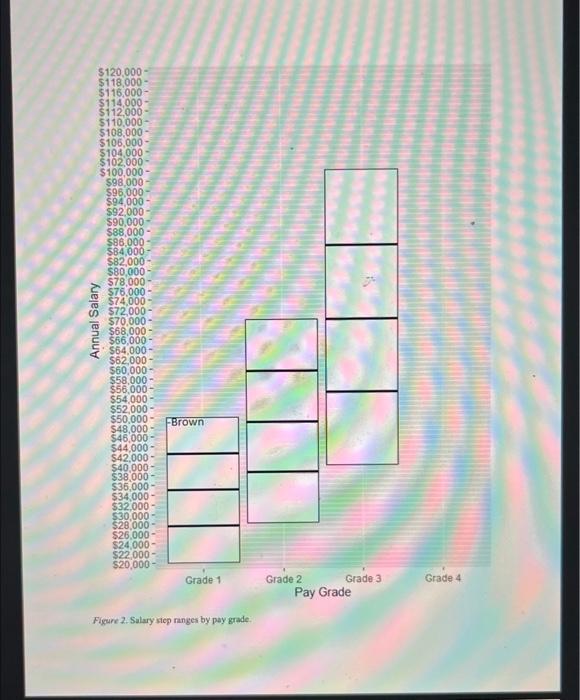 You want to ensure that your staff are paid appropriately. As such,