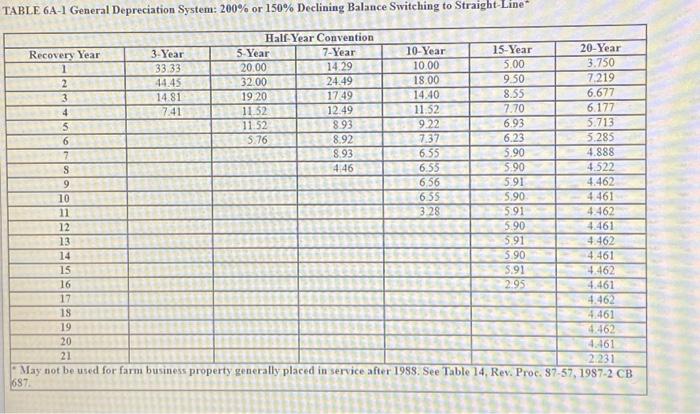 was purchased on 04/01/2019 for a cost of $7.500. The office equipment
