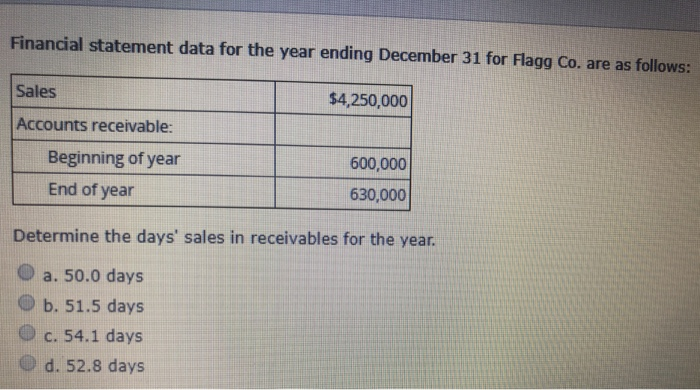  Financial statement data for the year ending December 31 for Flagg