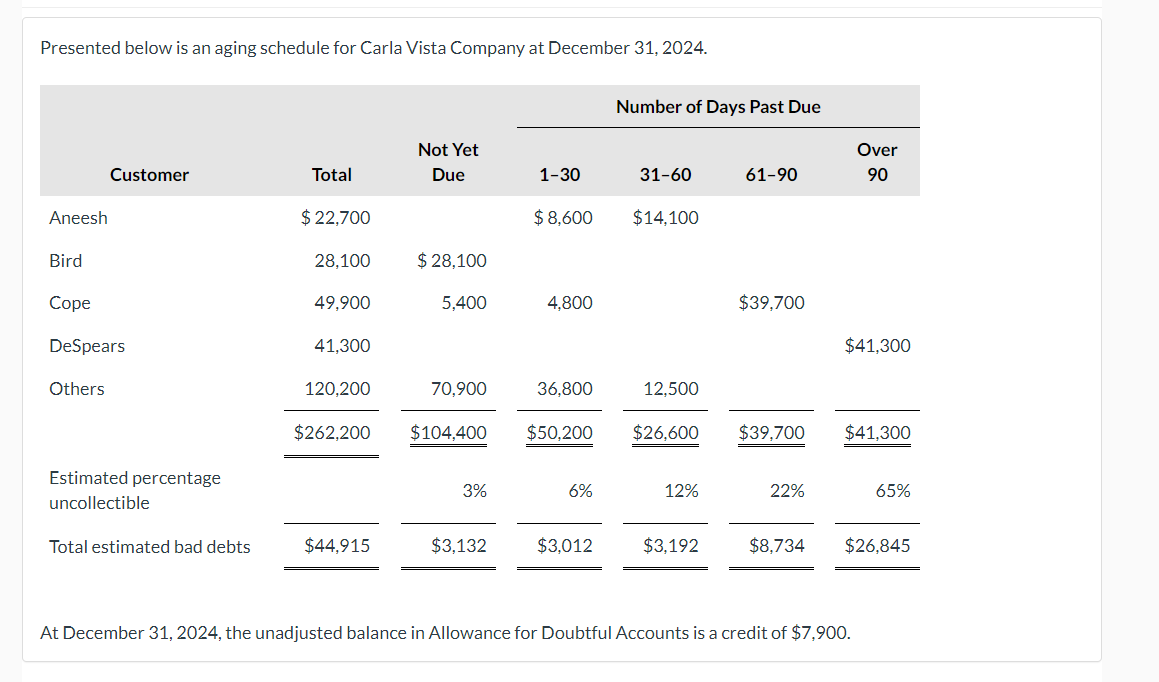 (Post entries in the order of journal entries presented in the previous
