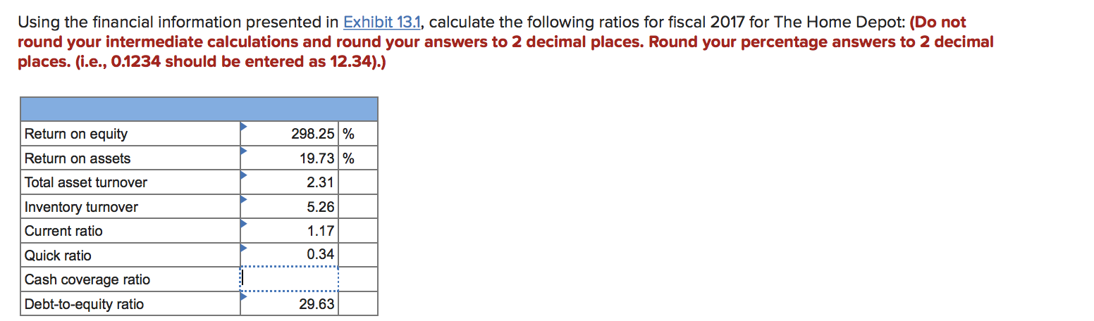 The answer is not 16.78 or 15.76!!! Using the financial information presented