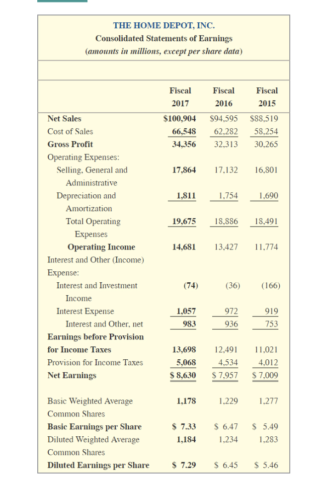 in Exhibit 13.1, calculate the following ratios for fiscal 2017 for The