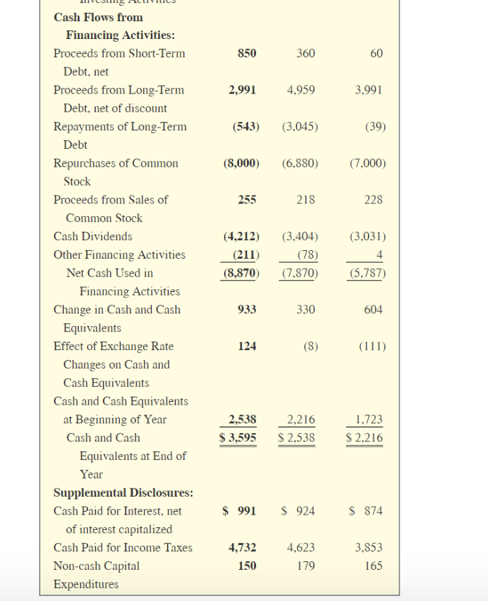 (i.e., 0.1234 should be entered as 12.34).) Return on equity Return on