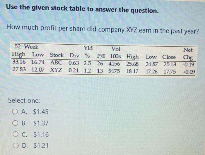  Use the given stock table to answer the question. How much