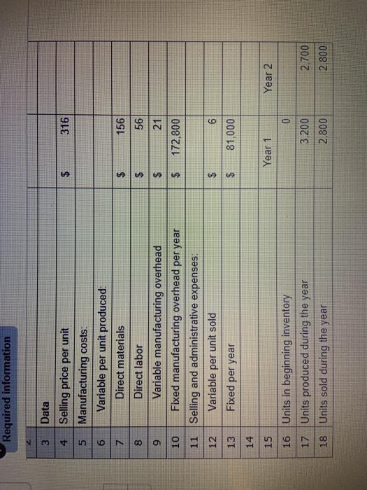  Required information 2 $ 316 N 156 3 Data 4 Selling