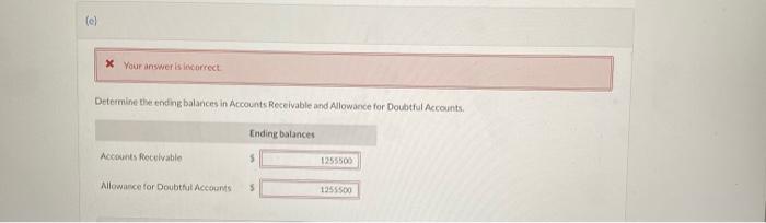 Allowance for Doubtful Accounts of $10,000 (credit). During the period, it had