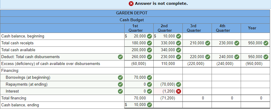 question 2. Thank you Garden Depot is a retailer that is preparing