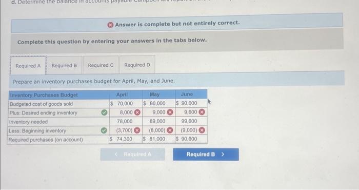 entering your answers in the tabs below. Prepare an inventory purchases budget