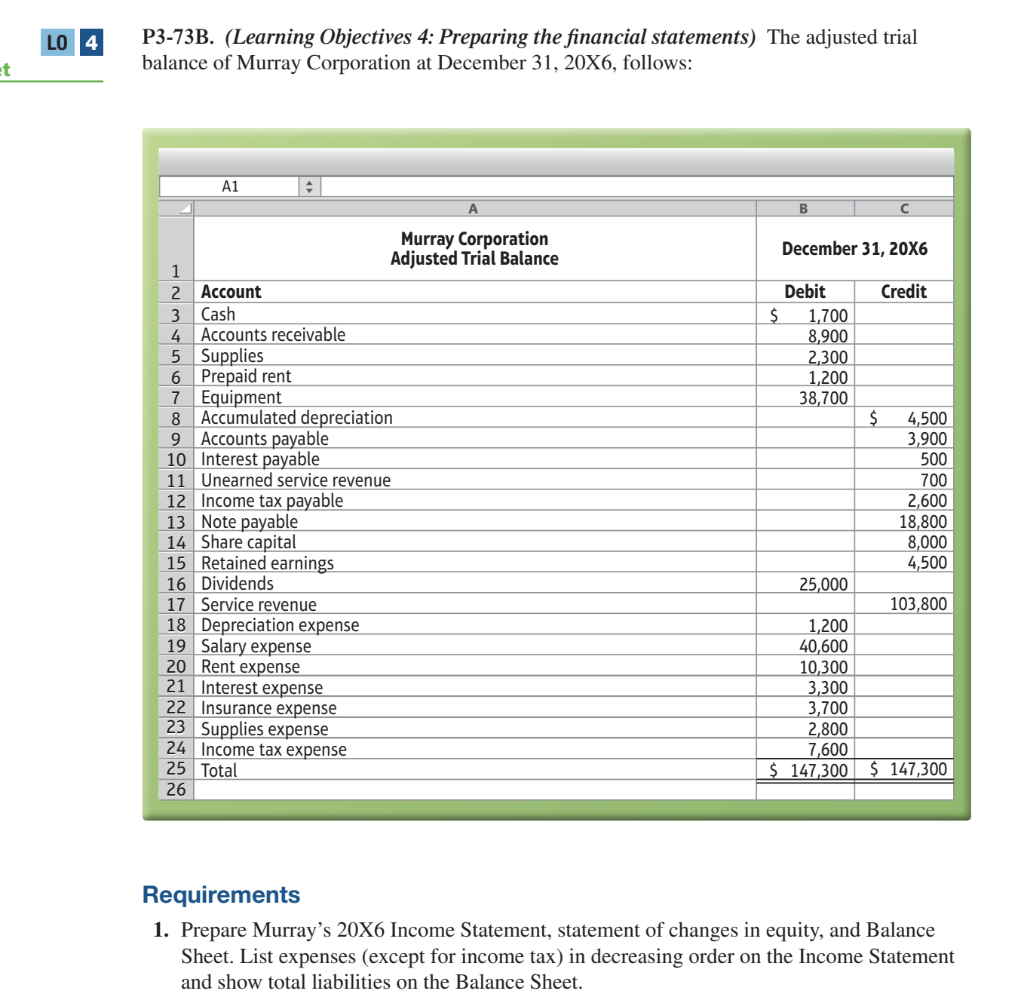  P3-73B. (Learning Objectives 4: Preparing the financial statements) The adjusted trial