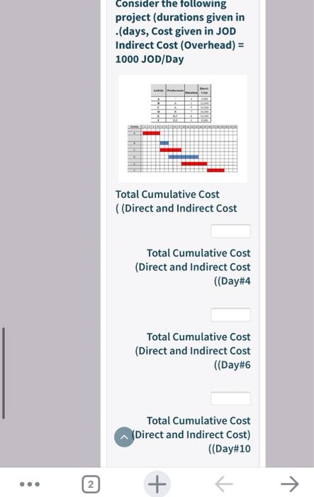  Consider the following project (durations given in (days, Cost given in