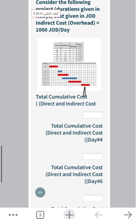 JOD Indirect Cost (Overhead) = 1000 JOD/Day Total Cumulative Cost ((Direct and
