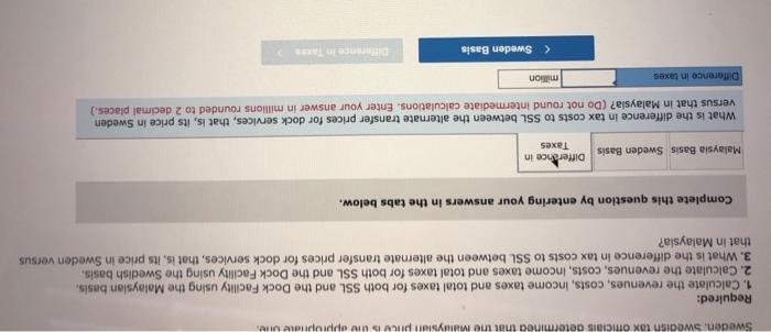 Income (that is, that related to SSL's ships) is deemed to be