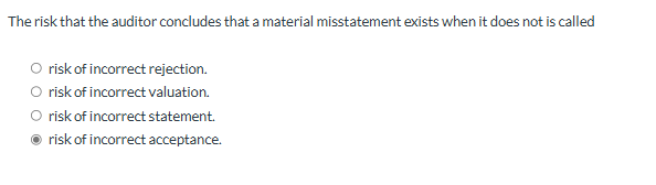  The risk that the auditor concludes that a material misstatement exists
