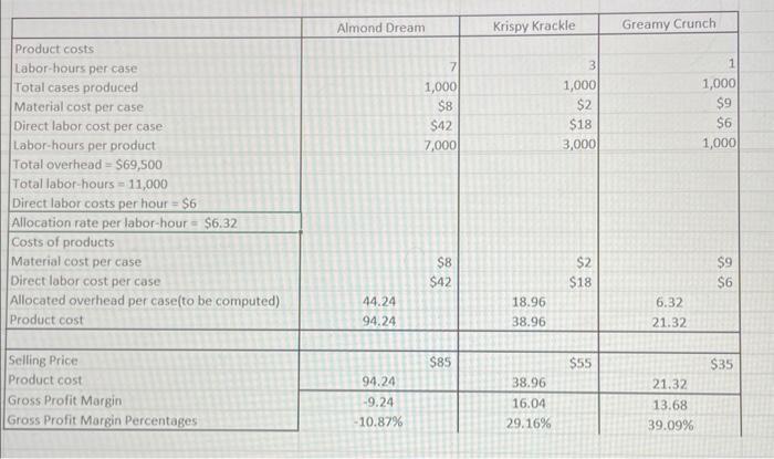  Required: a. Complete the table under the current cost system. Determine