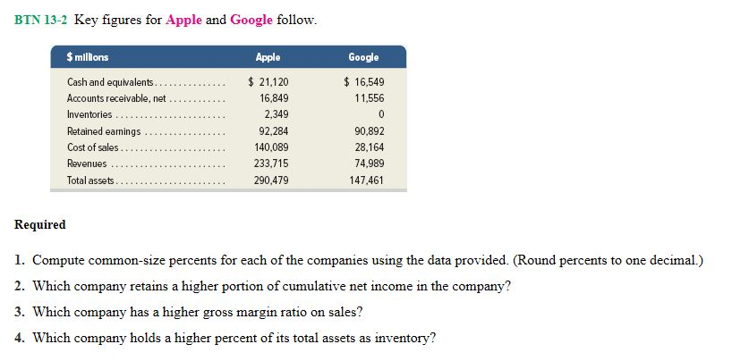 BTN 13-2 Key figures for Apple and Google follow. $ millions