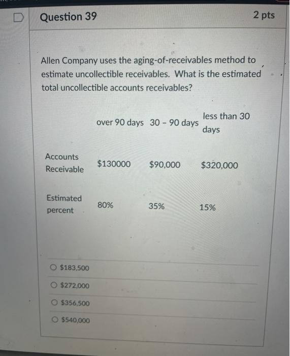 the accounts receivable of $260,000 on its December 31, 2019 balance sheet.