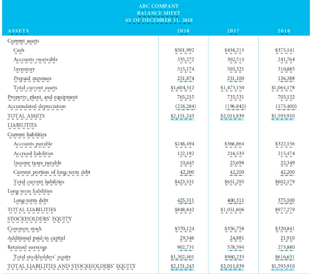 "Case Study 4 Using the financial information in the following tables, compute