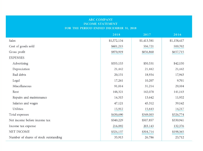 the required ratios list on the ratio analysis sheet and then complete